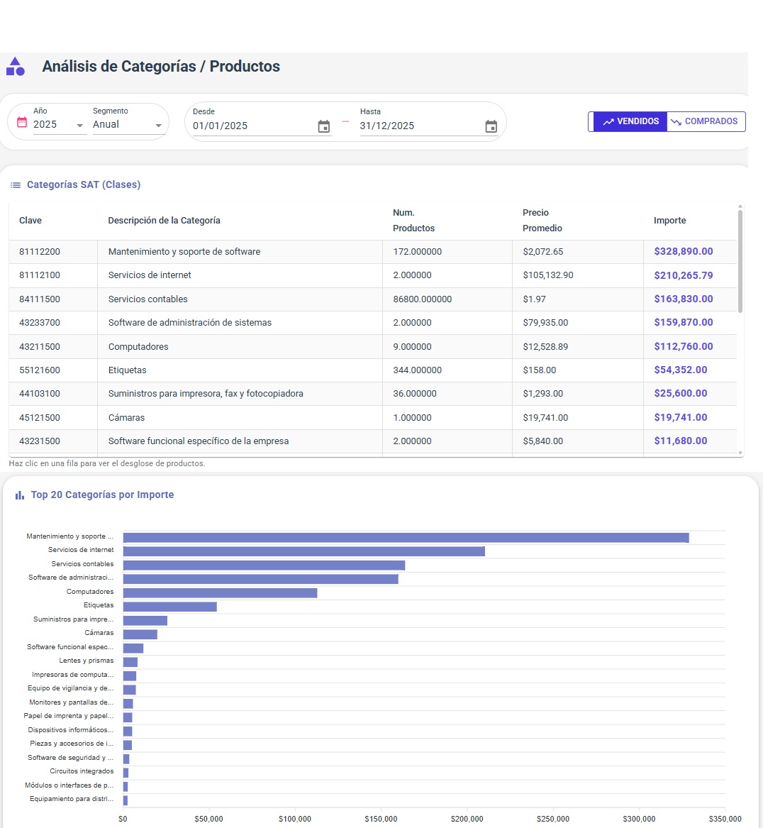 Productos y Servicios